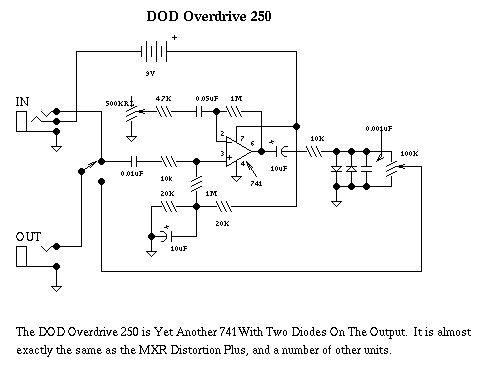 DOD OVERDRIVE 250.jpg