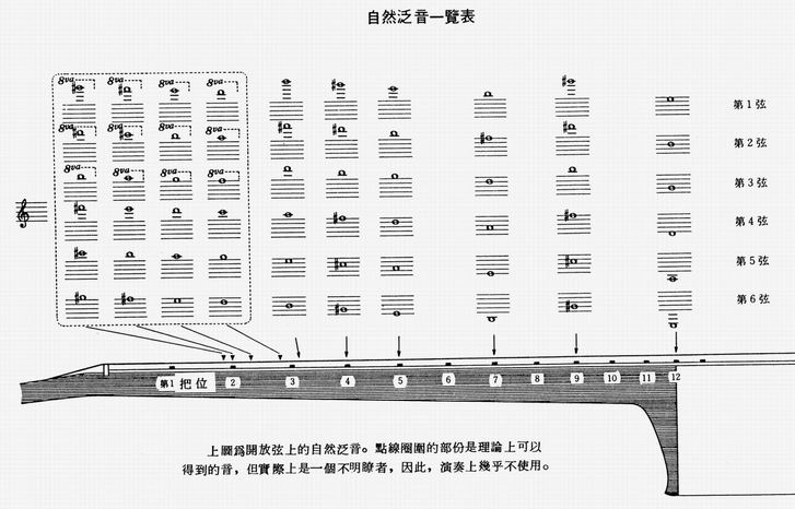 实际音高图