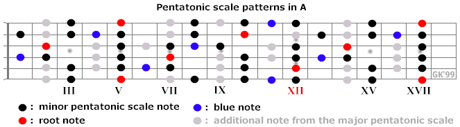 scale_a.gif