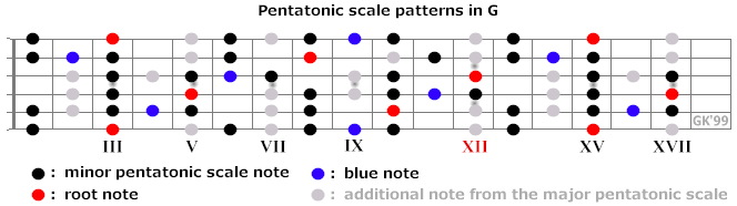 scale_g.gif