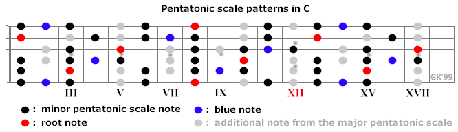 scale_c.gif