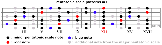 scale_e.gif