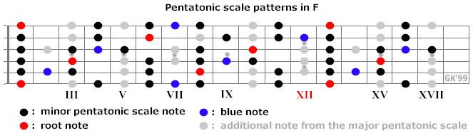 scale_f.gif