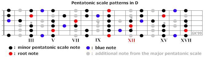 scale_d.gif