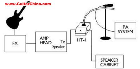 Basic-Configuration.jpg