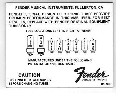 tube.chart.gif