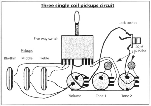 FENDER STYLE 3 SINGLE COIL WIRING.jpg