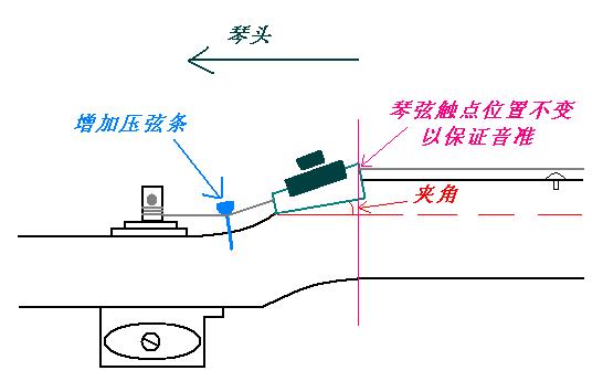 方案完成图