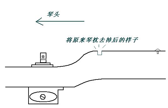 首先去掉原来琴枕