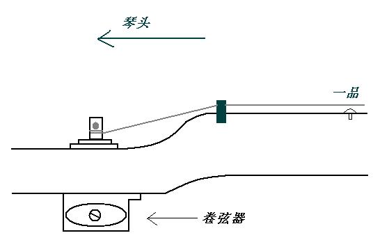 这是从侧面看亲头的图示