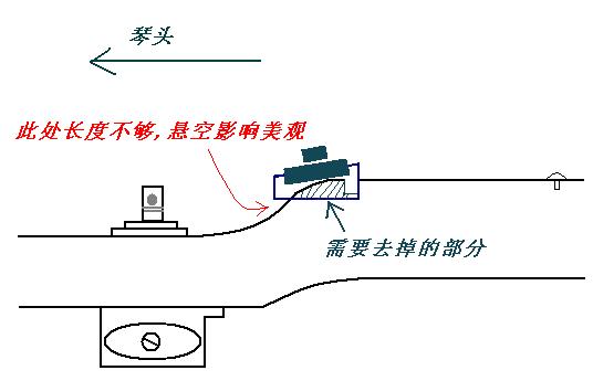 空间不够  如果不介意的话 这样安装也没什么问题  但我觉得不够完美   打斜线的部分是要去掉的部分