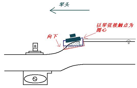 这是办法