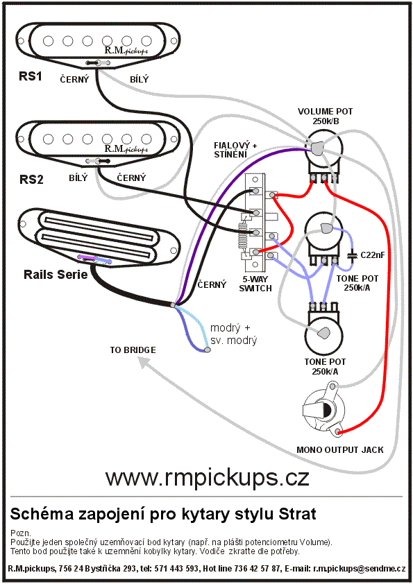 schema_strat_rails_old.gif