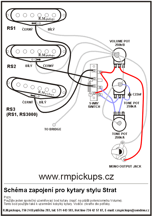 schema_strat.gif