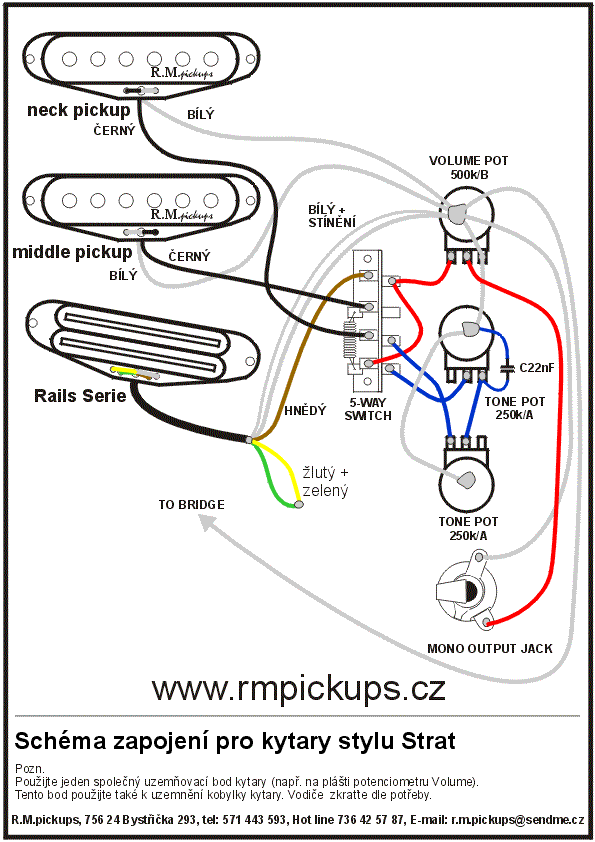 schema_strat_rails.gif