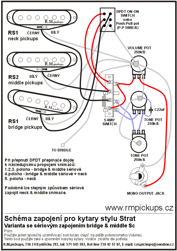 schema_strat_ser_m_b.gif