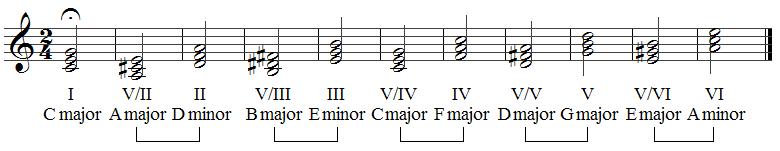 SecondaryDominantChordsInCMajor.JPG