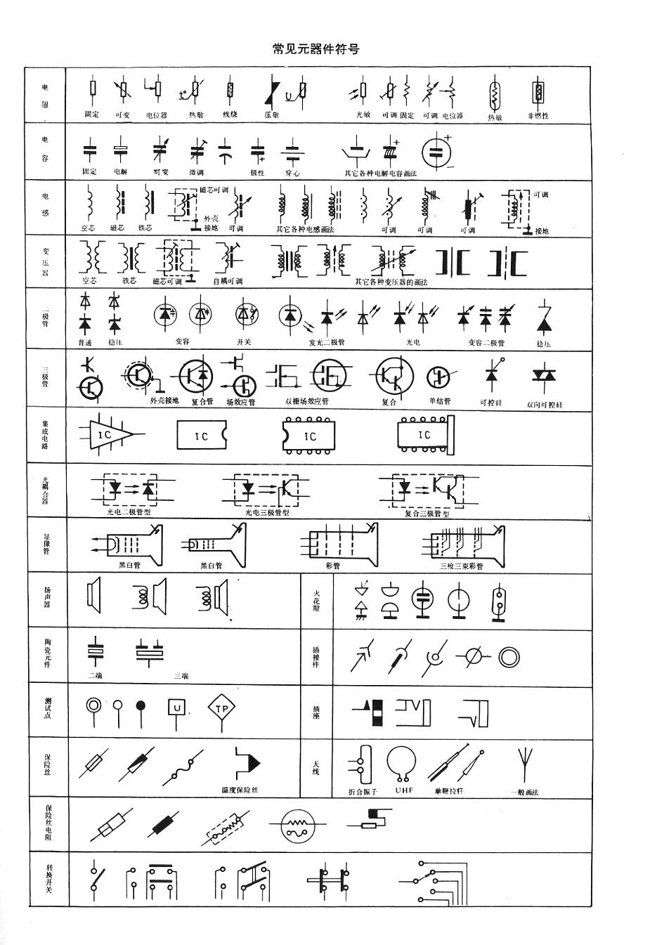 常用电子元器件符号.jpg