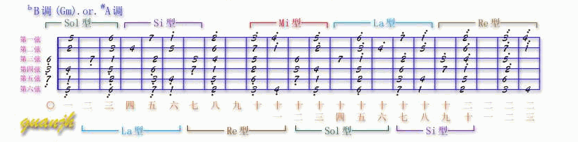 吉他Solo指法图_12_bB调(Gm).gif