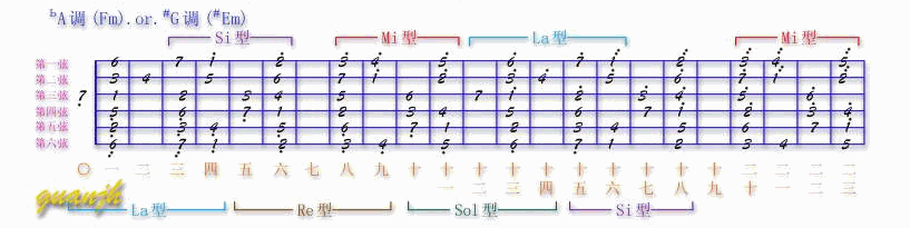 吉他Solo指法图_10_bA调(Fm).gif