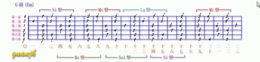 吉他Solo指法图_08_G调(Em).gif