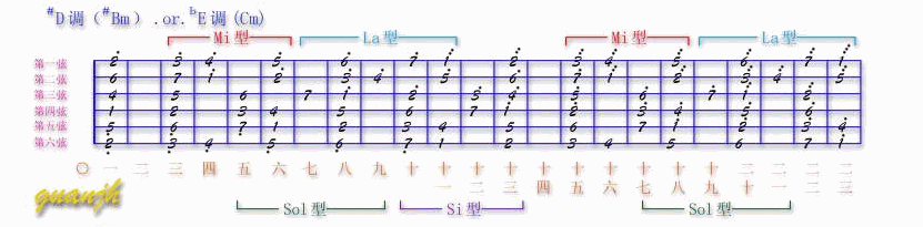 吉他Solo指法图_04_#D调(#Bm).gif