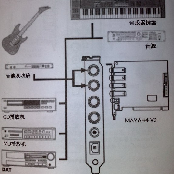 我们接吉他的普通线都是单声道的