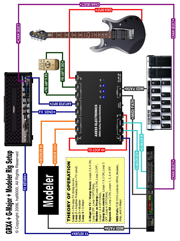 hal9000GRX4G-MajorModelerRig.jpg