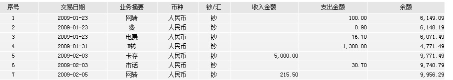 工行的网银收入证明，根本没有武信岐所传之2月3日已还款记录