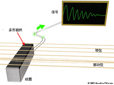 eg-magnet.gif