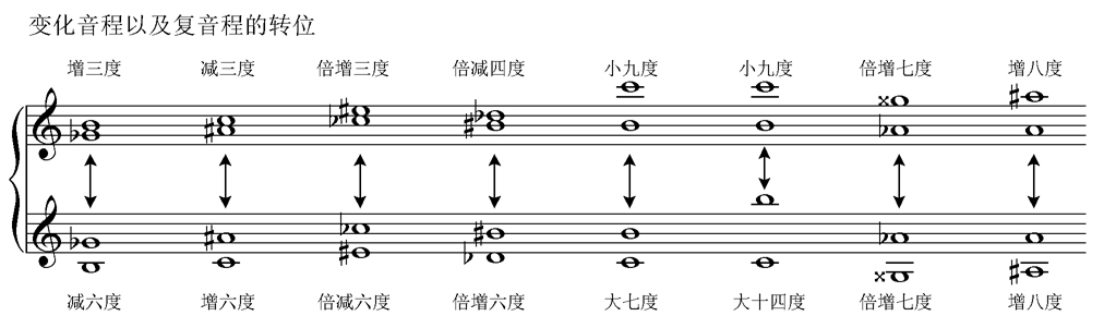 音程的转位 2.jpg