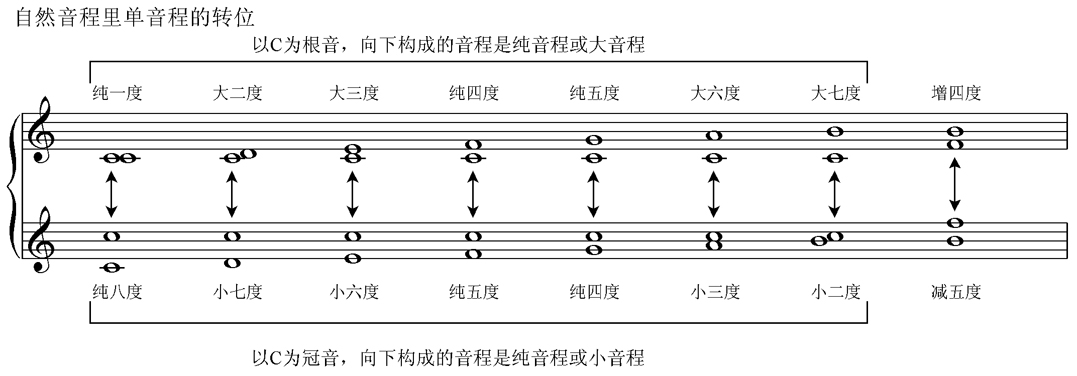 音程的转位 1.jpg