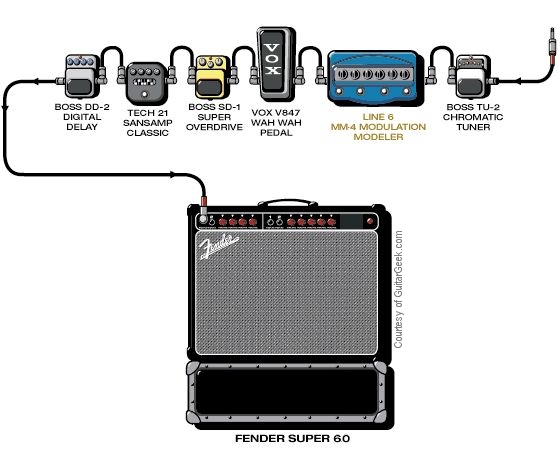 setup2002.jpg