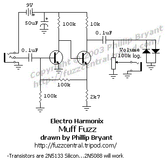 mufffuzztransschem.gif