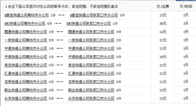 这个是按3千克的邮价邮的2