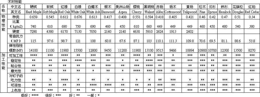 木质参数