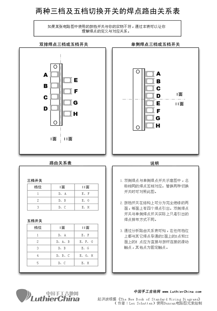 两种常用三档和五档开关的焊点路由关系表.gif