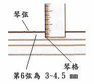 空心吉他的调整与维修4.jpg