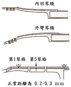 空心吉他的调整与维修1.jpg