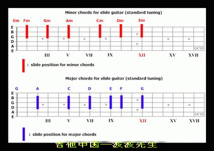 slide_chords.jpg