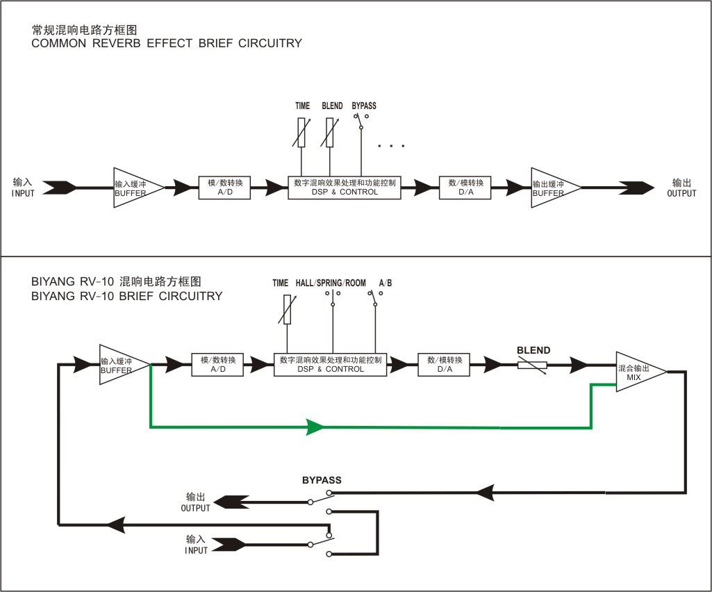 RV10方框图.jpg