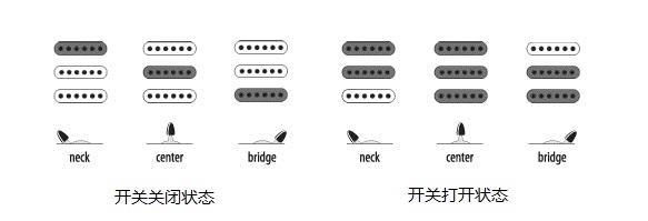 拾音器和档位开关的图