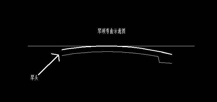 这就是我的吉他琴颈的示意图，弯曲幅度没那么大，就是稍微细微的弯曲，有影响吗？