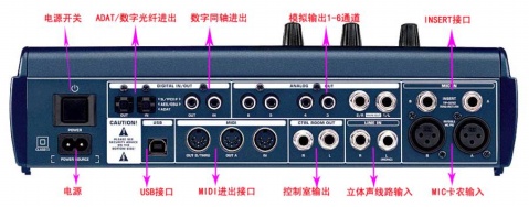 声卡背面，两个MIDI口