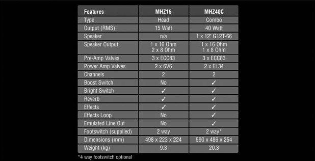 这是Marshall Haze MHZ15的参数