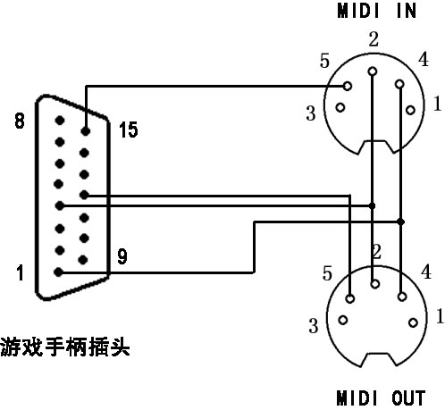 自己动手做MIDI连接线.jpg