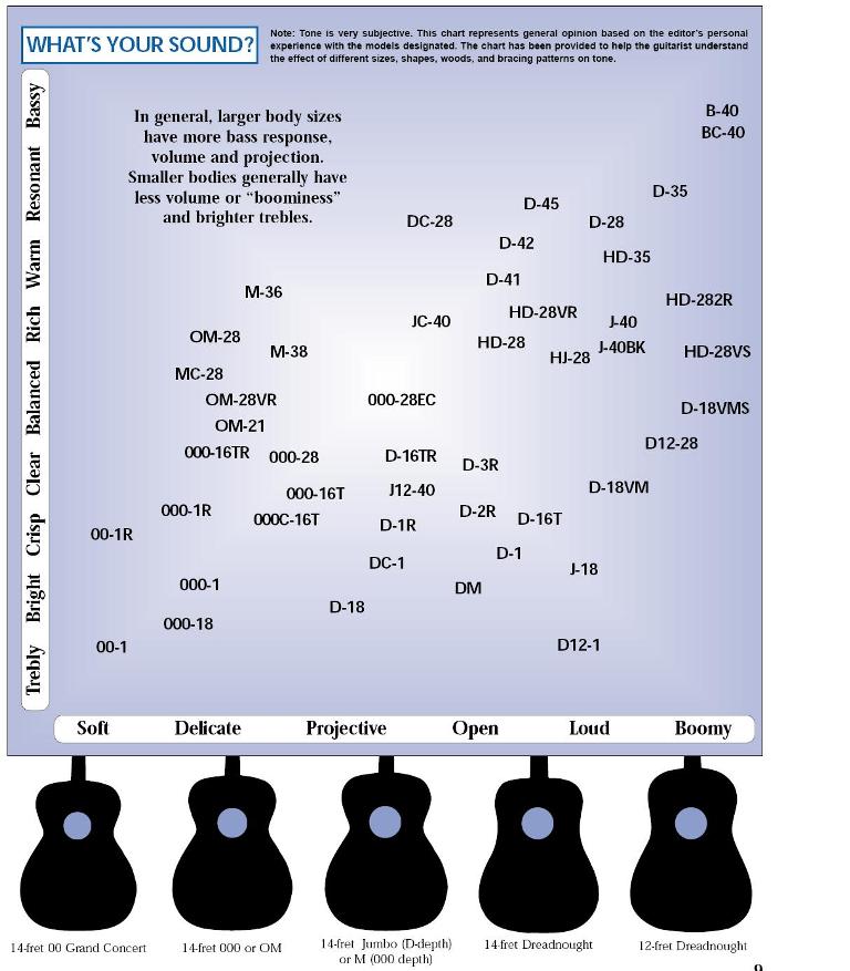 martin_tone_chart1.JPG