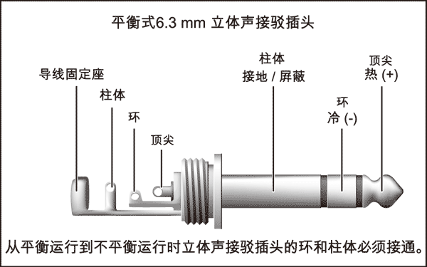 平衡式6.3mm插头连接方式.gif