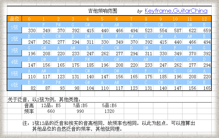 吉他频响-1.jpg