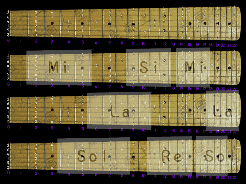 吉他D调音阶图及把位缩略图.gif